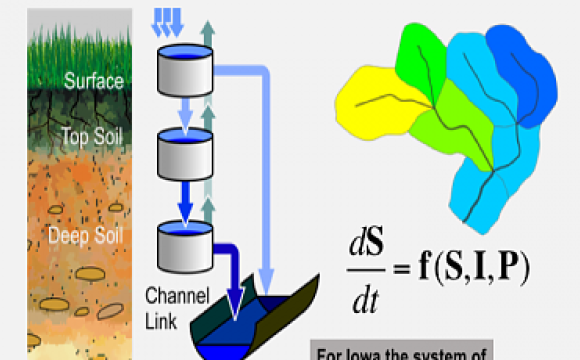 graphic depticting the cyberwater infrastructure